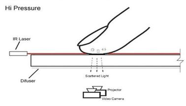 808nm 200mw Infrared Line Laser Module supplier